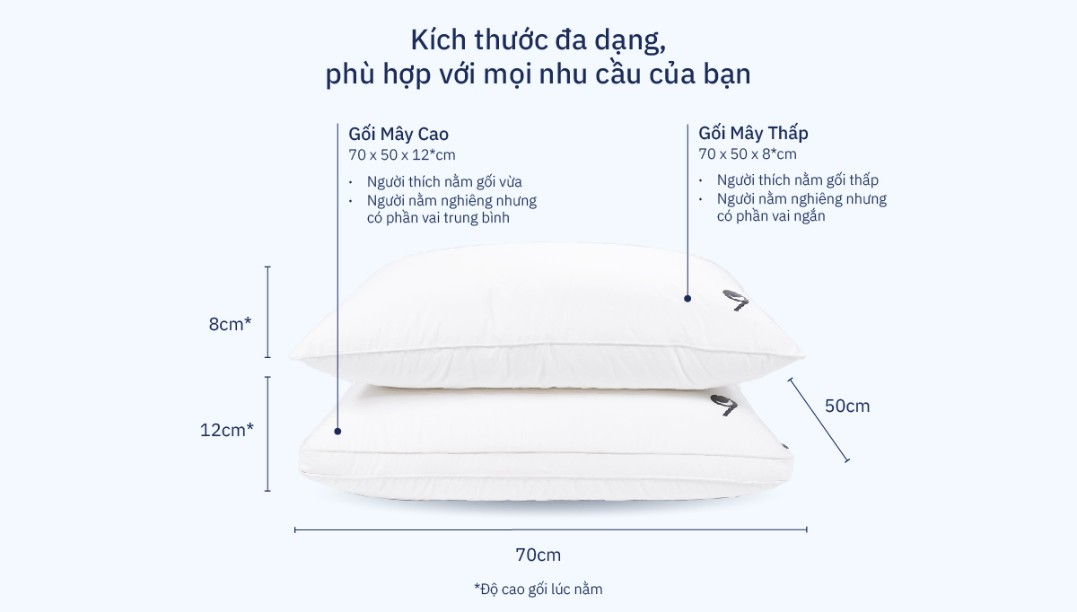 Mô tả Gối Mây Ru9, Chất Liệu Microfiber 3D Tân Tiến, Đặc Biệt Chống Thấm, Nâng Đỡ Cổ - Ôm Trọn Đầu Giúp Ngủ Ngon, 2 Kích Thước - 3