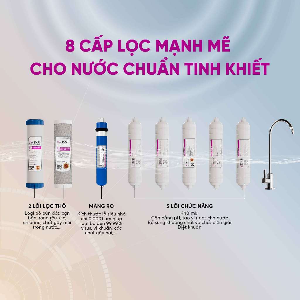 Máy Lọc Nước Mutosi Pro MP-F081-HC4P - Bảo vệ sức khỏe, chống lại ảnh ...