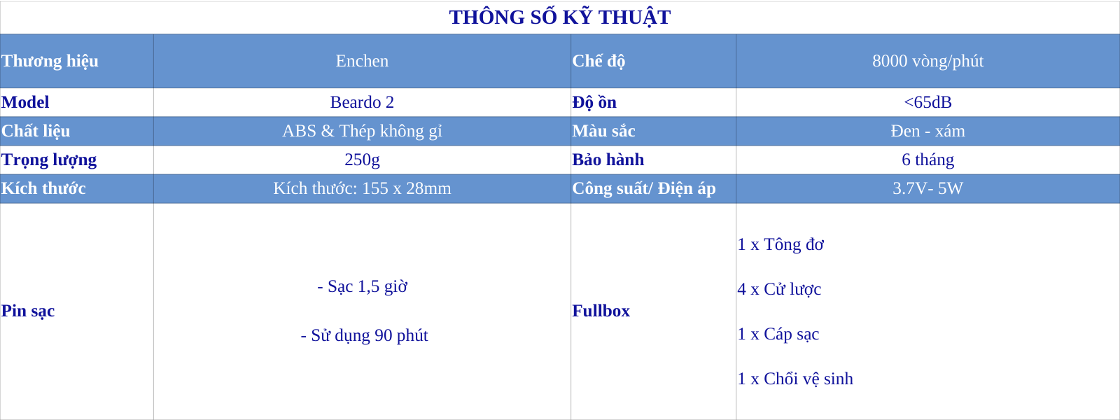 Mô tả Tông đơ cắt tóc Enchen Beardo 2 tốc độ cao, lưỡi thép không gỉ, tặng 4 cử tạo kiểu - BH 6 tháng - 1
