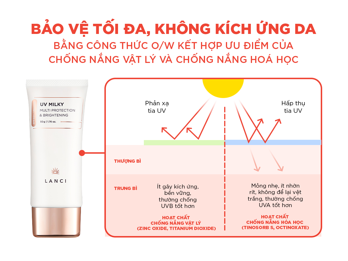 Mô tả Sữa chống nắng dưỡng ẩm LANCI làm sáng da, chống tia UV, không gây bết dính 50g - 4