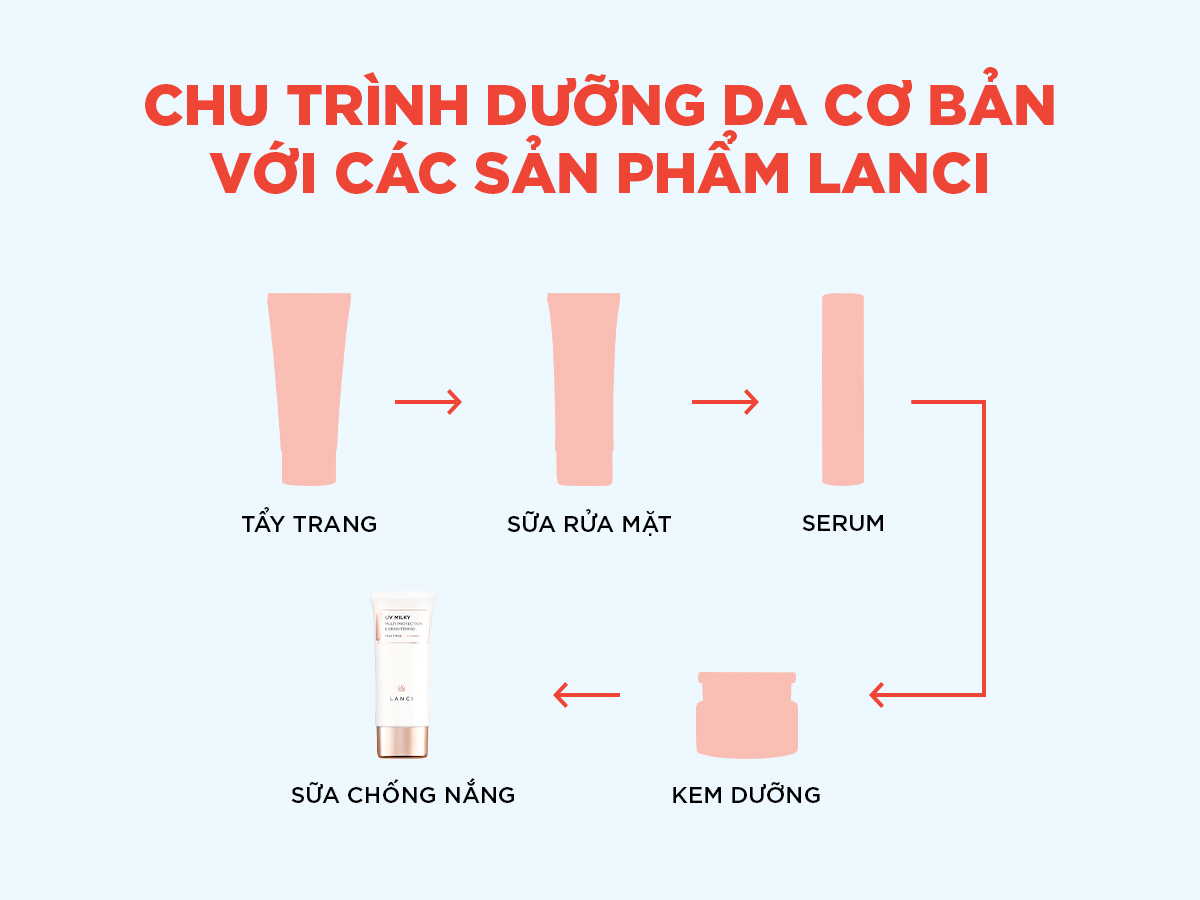 Mô tả Sữa chống nắng dưỡng ẩm LANCI làm sáng da, chống tia UV, không gây bết dính 50g - 11