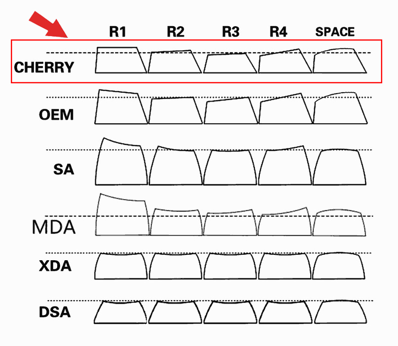 Cherry Profile Keycap