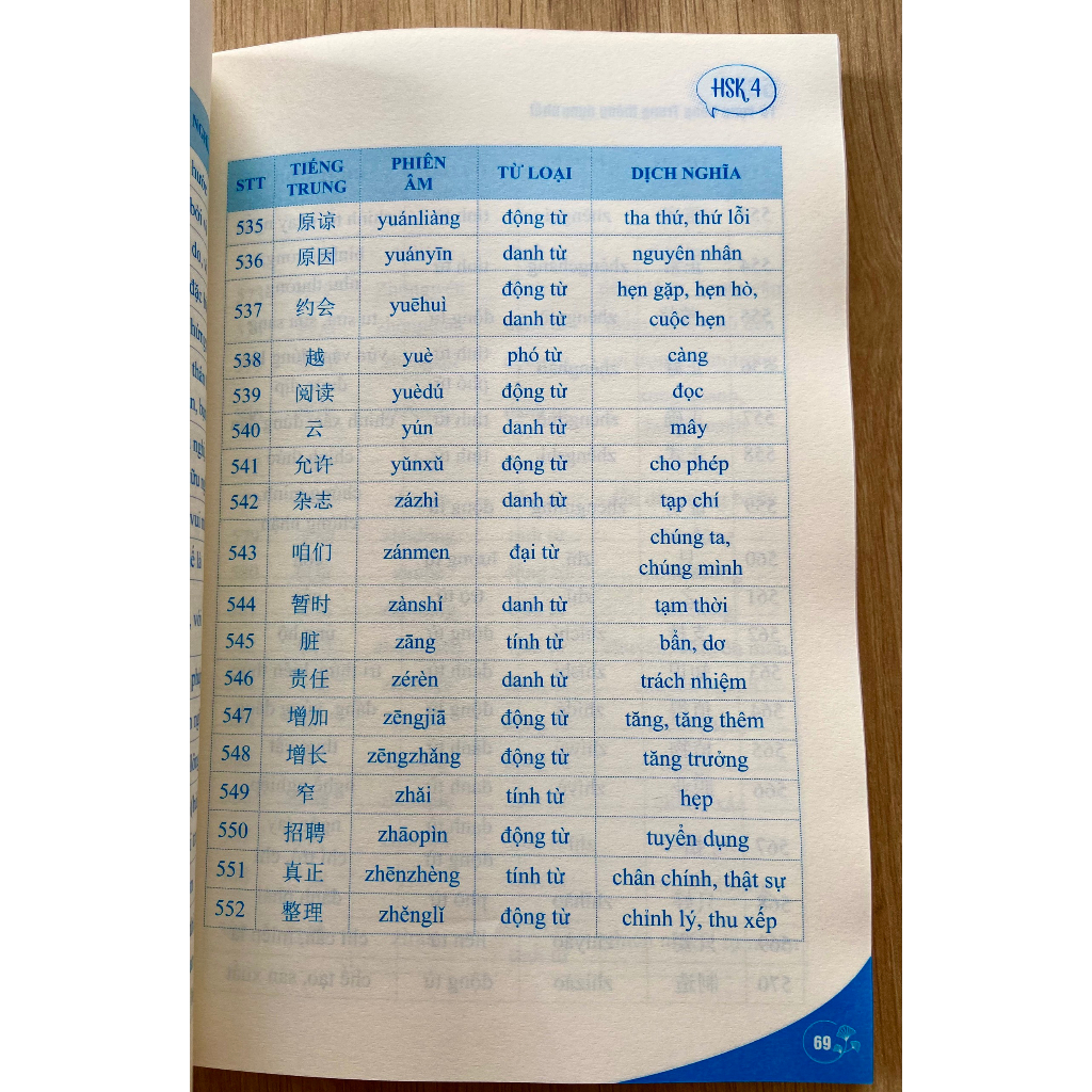 Mô tả Sách - 5000 từ vựng tiếng Trung thông dụng nhất từ hsk 1-6 (kèm file nghe) - 1