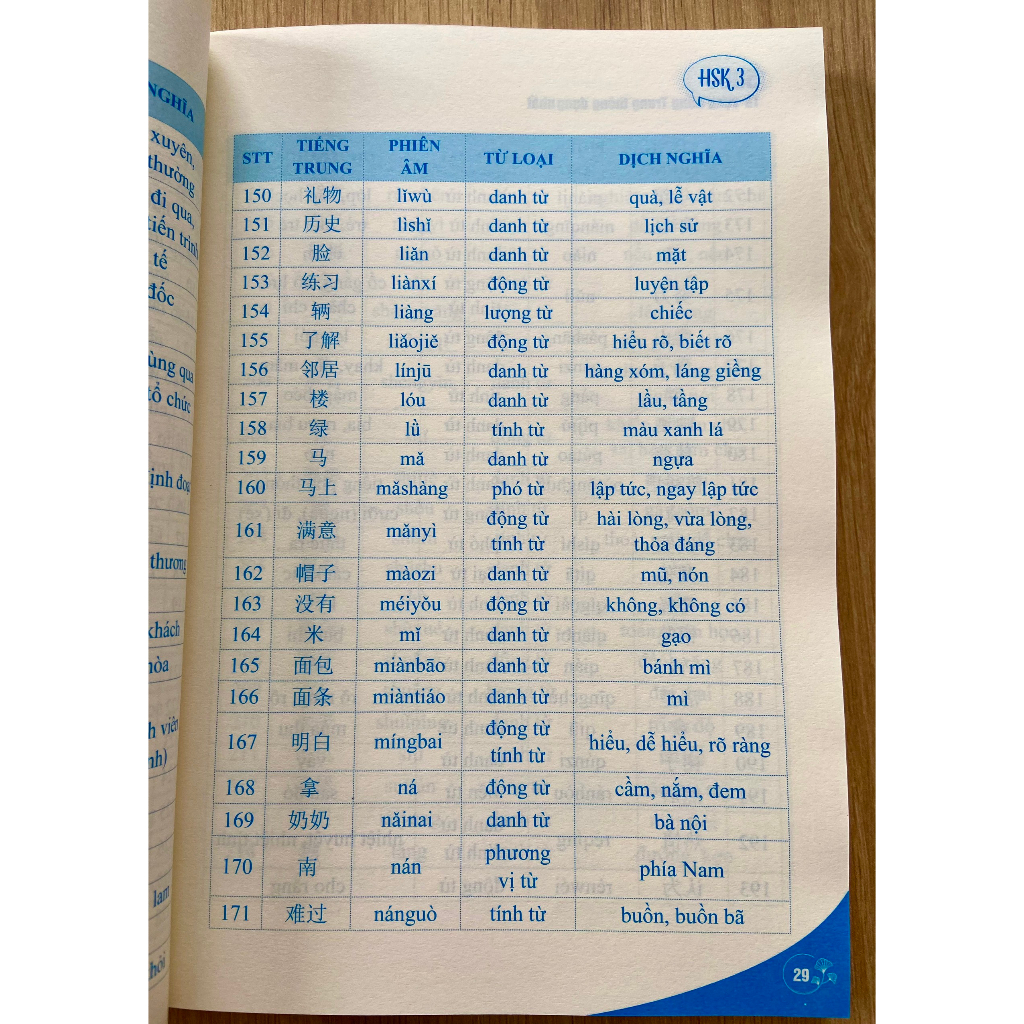 Mô tả Sách - 5000 từ vựng tiếng Trung thông dụng nhất từ hsk 1-6 (kèm file nghe) - 2