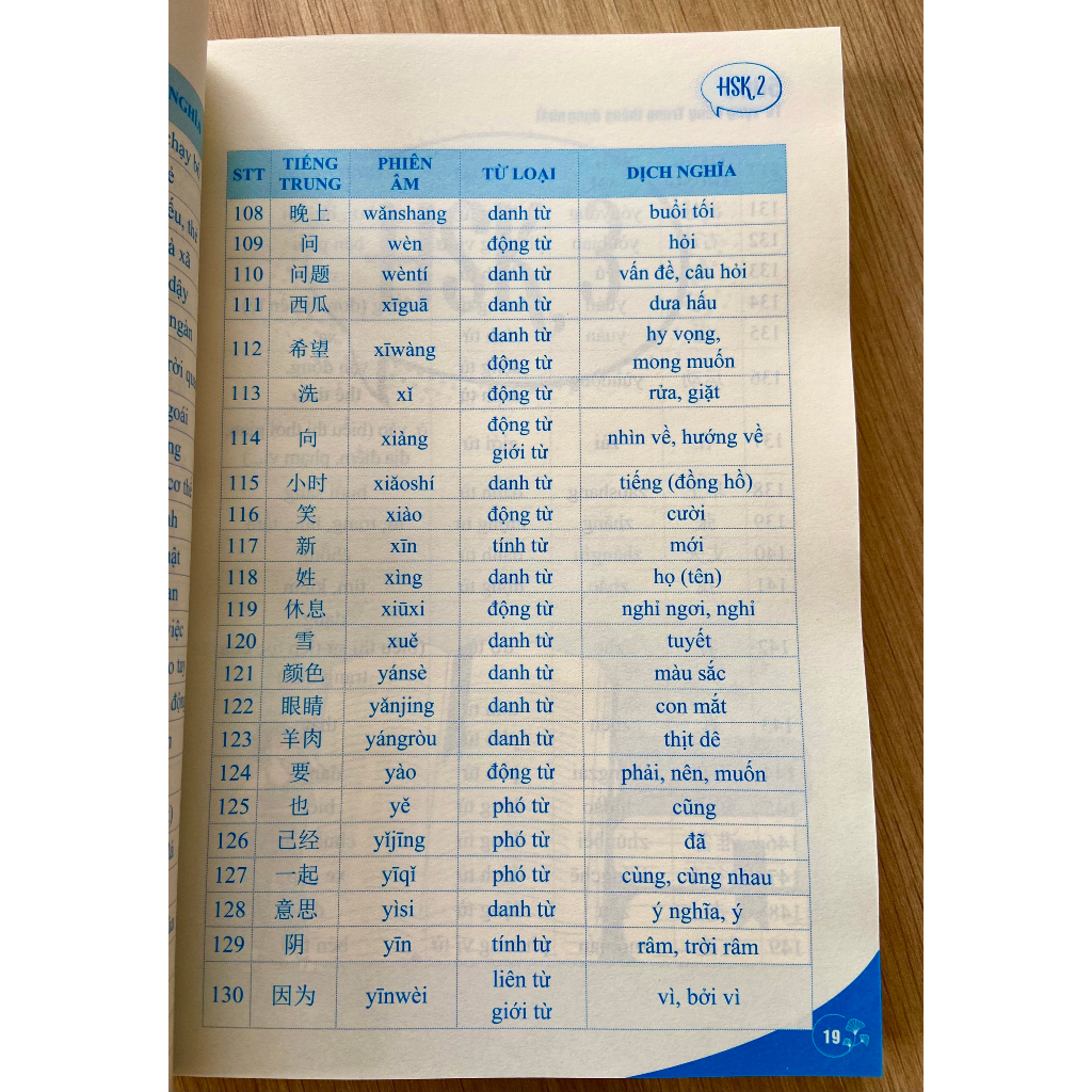 Mô tả Sách - 5000 từ vựng tiếng Trung thông dụng nhất từ hsk 1-6 (kèm file nghe) - 3
