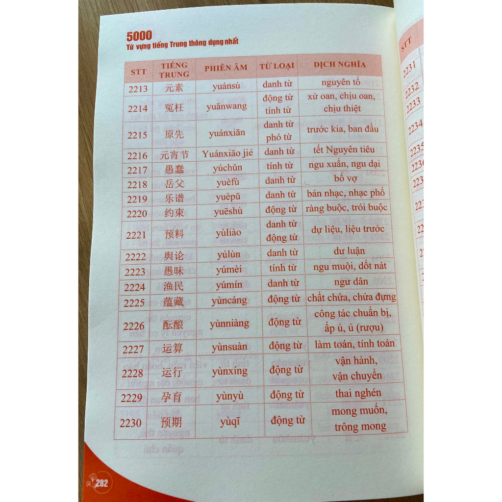 Mô tả Sách - 5000 từ vựng tiếng Trung thông dụng nhất từ hsk 1-6 (kèm file nghe) - 4