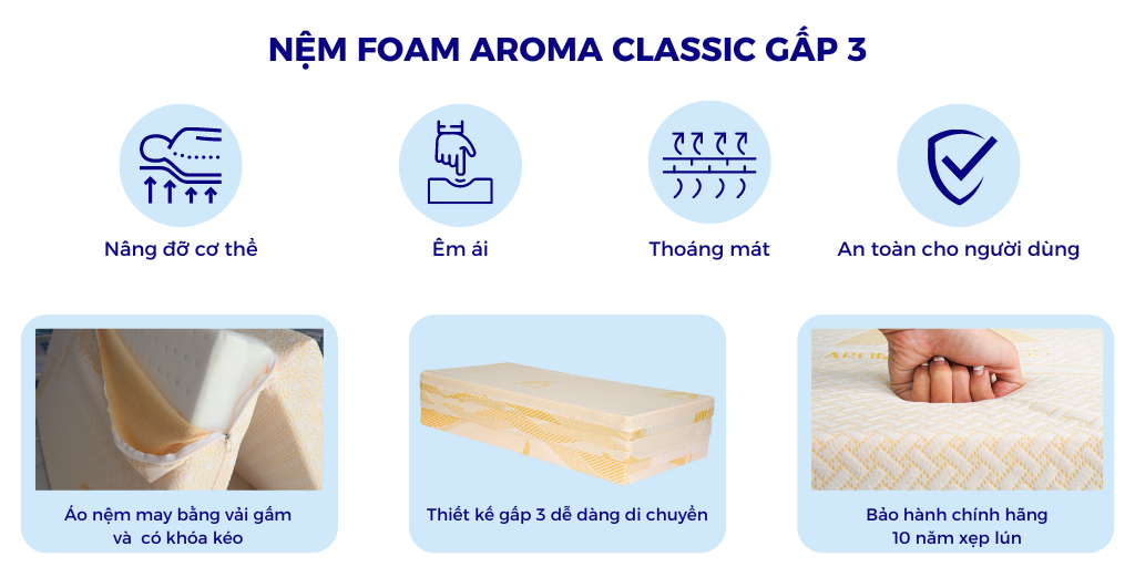 Mô tả Nệm Foam Aroma Classic Gấp 3, Nệm Gấp Gọn Thông Minh, Êm Ái, Bảo Hành 10 Năm. - 2