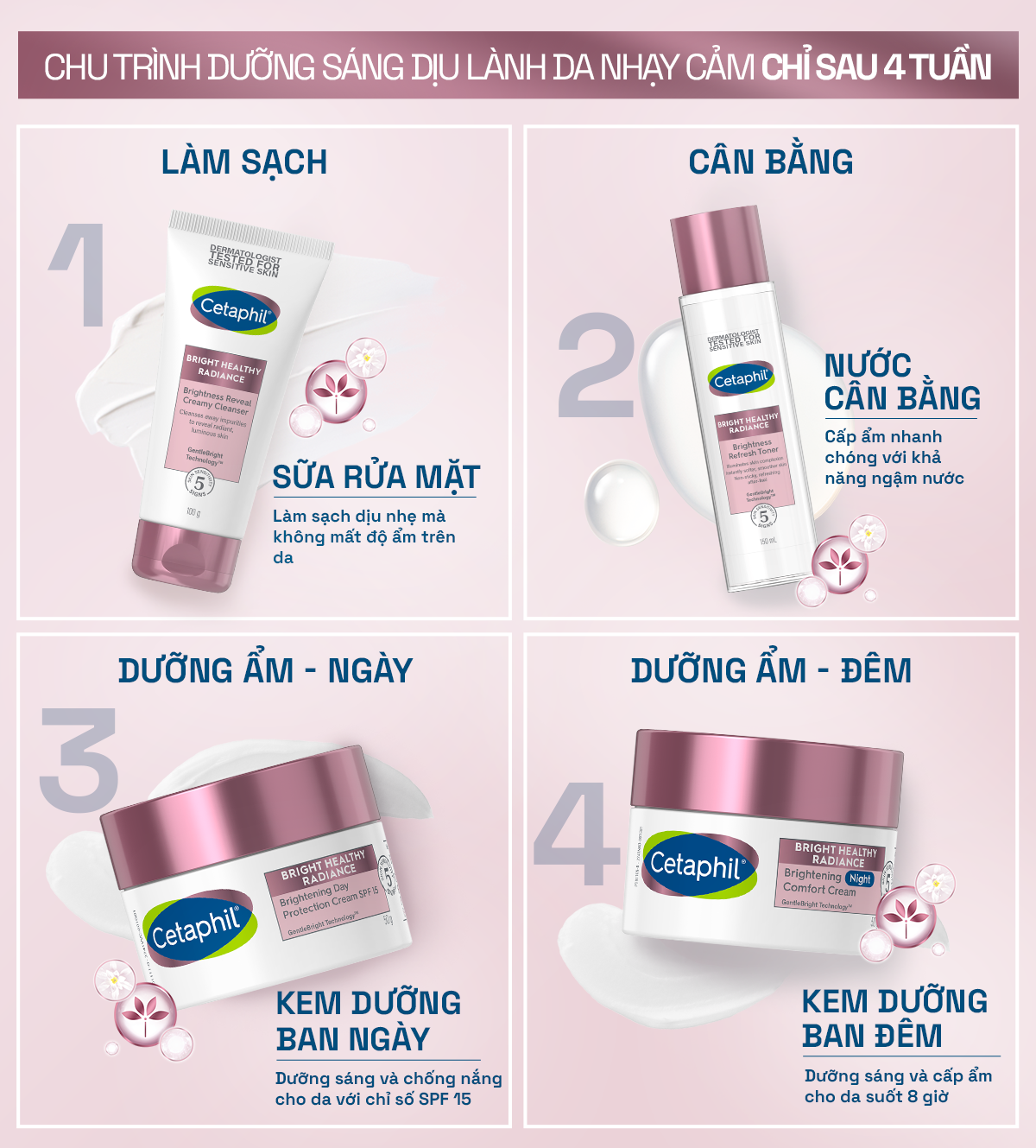 Mô tả Nước cân bằng làm sáng dịu lành cho da nhạy cảm CETAPHIL BRIGHT HEALTHY RADIANCE TONER 150ML - 4