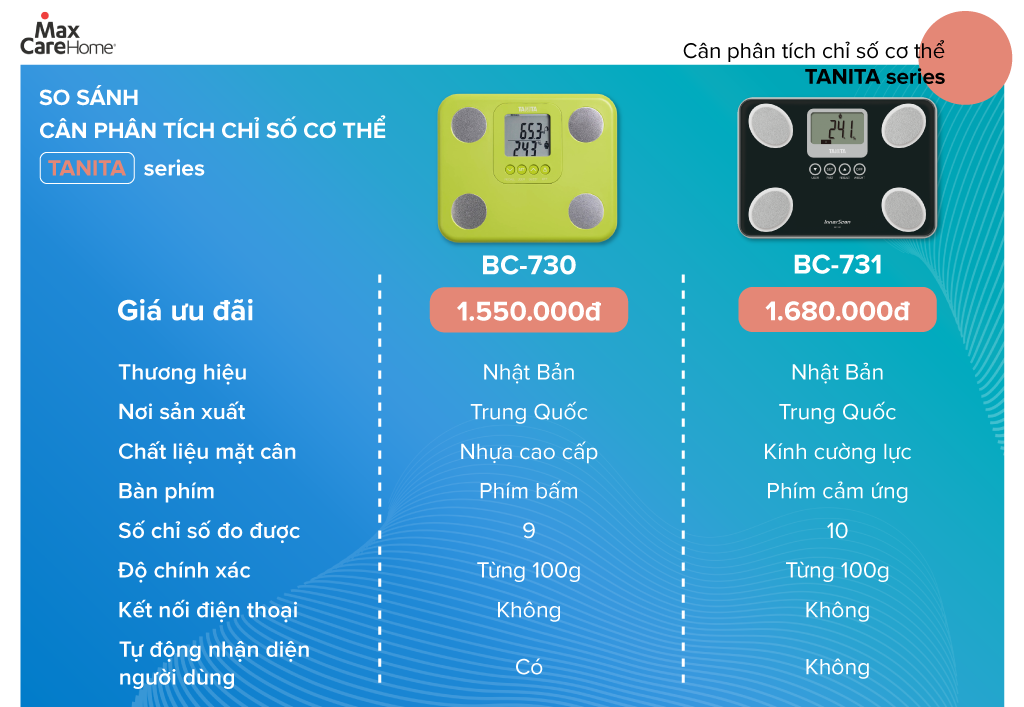Mô tả Cân Điện Tử Sức Khỏe Phân Tích 9 Chỉ Số Cơ Thể Tanita BC-730 Thương Hiệu Nhật Bản - 1