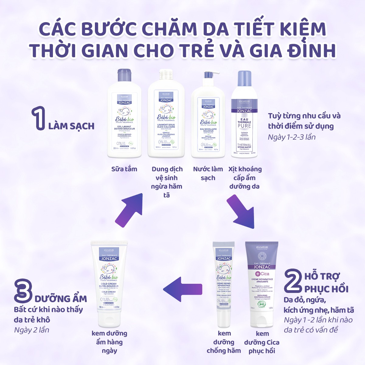 Mô tả Dung dịch vệ sinh chống hăm tã hữu cơ JONZAC - Giữ ẩm làm mềm nuôi dưỡng làn da bé (500Ml-1L) - 5