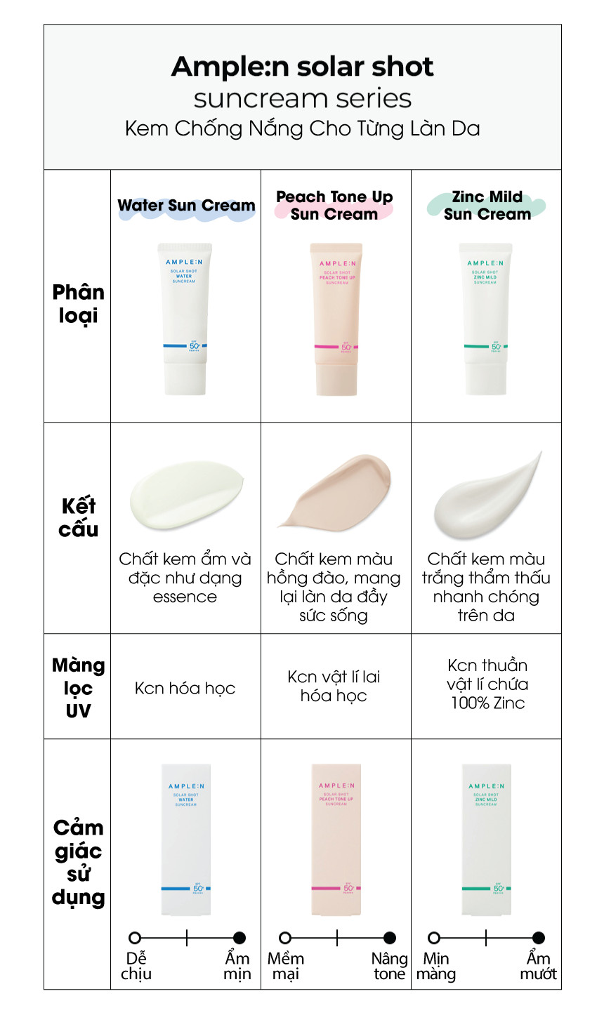 Mô tả Kem Chống Nắng Làm Dịu Da Ample:n Solar Shot Zinc Mild Suncream 40ML - 12