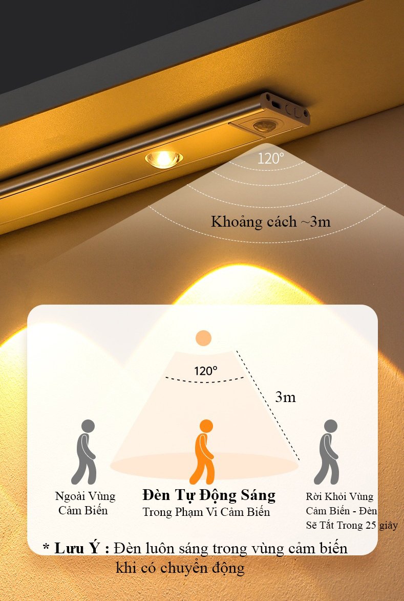 Mô tả Thanh Led Dán Tủ Energy Green Lighting Cảm Biến L1601 - (20-30-40cm) - Dán Tường - Hầm Cầu Thang - 6