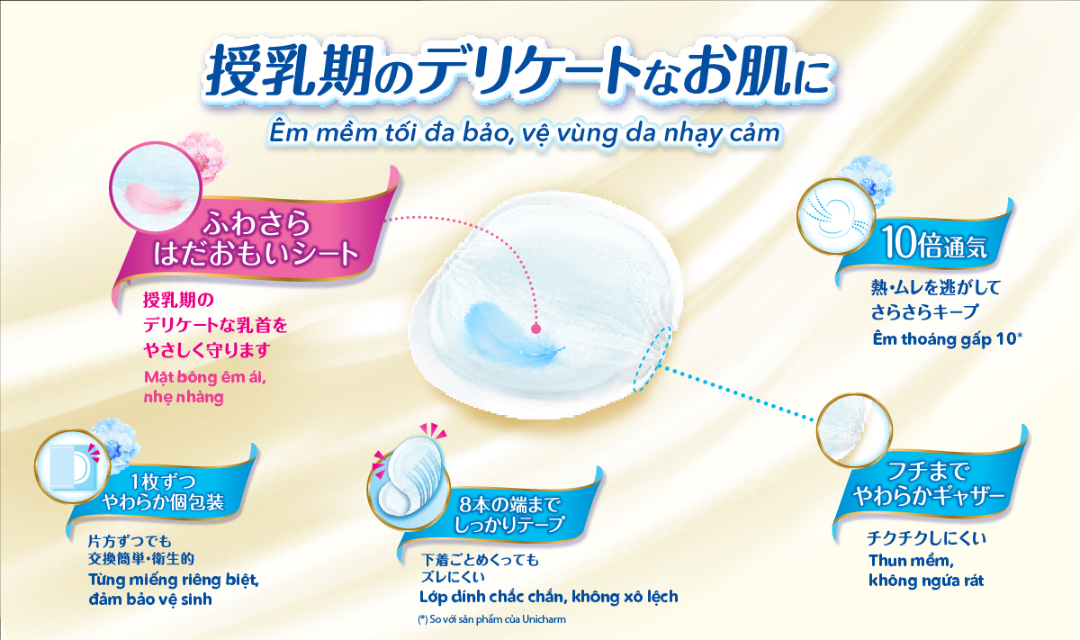 Mô tả Miếng lót thấm sữa Moony (72 miếng/hộp) - Nhập khẩu từ Nhật Bản - 2