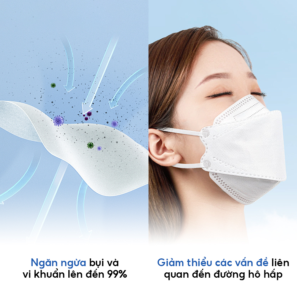 Mô tả Khẩu trang y tế 4 lớp Tenamyd Pharma - 2