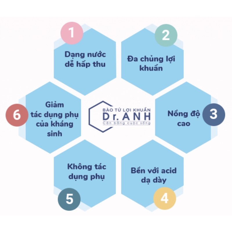 Mô tả Combo 6 hộp Men vi sinh chứa Bào tử lợi khuẩn LiveSpo Pregmom cho bé Táo bón, Biếng ăn (20 ống) - 2