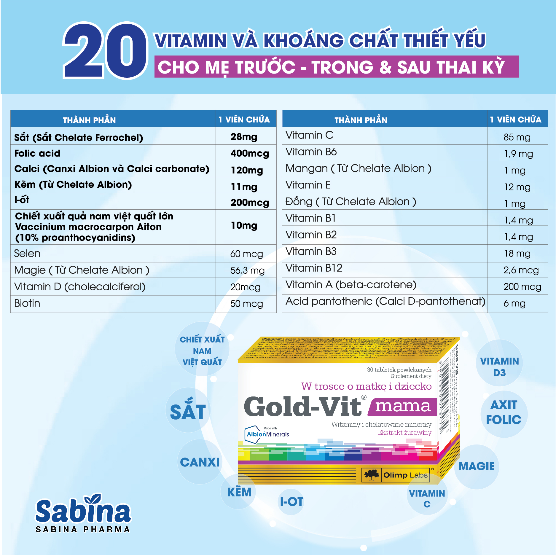 Mô tả Gold-Vit® Mama .Thực phẩm bảo vệ sức khỏe bổ sung Vitamin và khoángchất cho mẹ bầu và mẹ sau sinh. 30 viên/h (Olimp Labs - 4