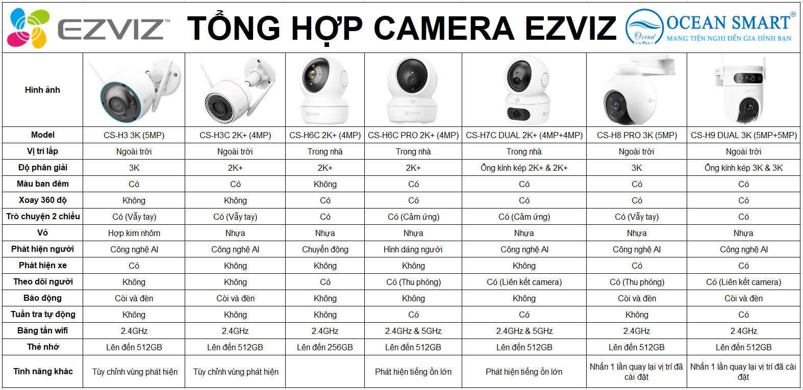 Camera Ezviz H9c Ống Kính Kép