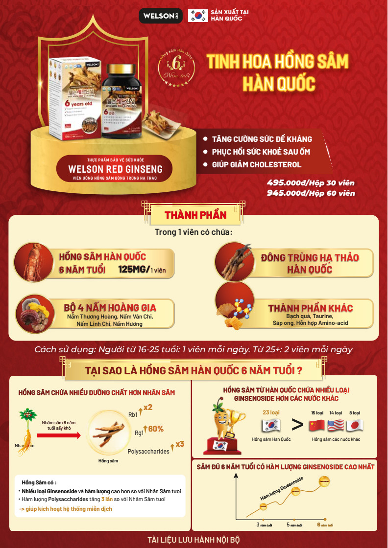 Mô tả Hồng Sâm Hàn Quốc Đông Trùng Hạ Thảo Tăng Cường Sức Khỏe Welson Red Ginseng 30 Viên - 1