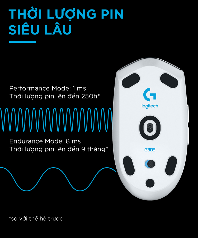 Mô tả Chuột gaming không dây Logitech G G305 LIGHTSPEED - Hero 12K DPI, Nhẹ 99g, 6 nút lập trình, Pin 250h - 5