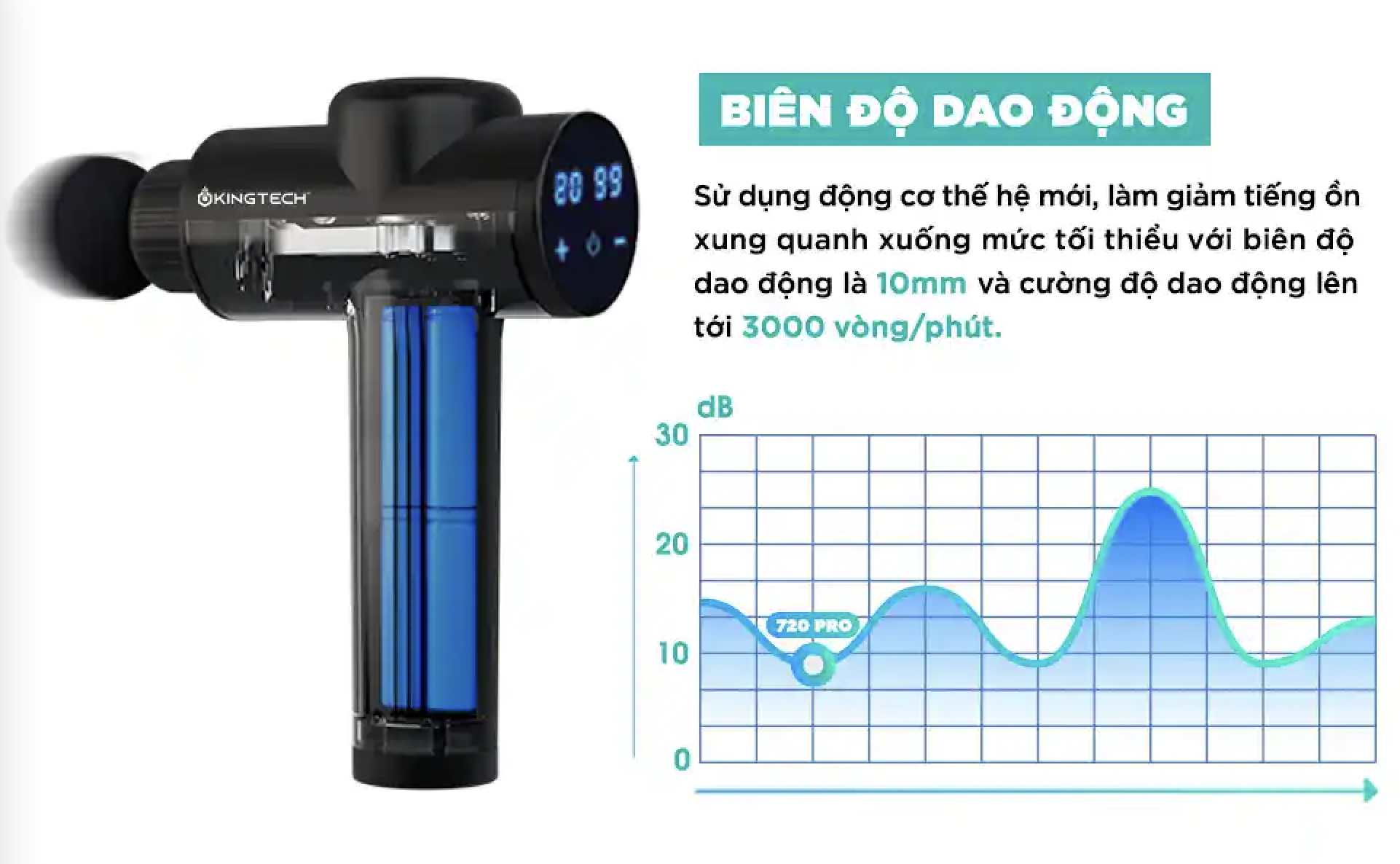 Mô tả Máy Massage Cầm Tay Cao Cấp KINGTECH KH-720PRO, 20 Cấp Độ, Hỗ Trợ Mát Xa Chuyên Sâu, Giảm Đau Cơ, Cứng Khớp - Chính Hãng - 5