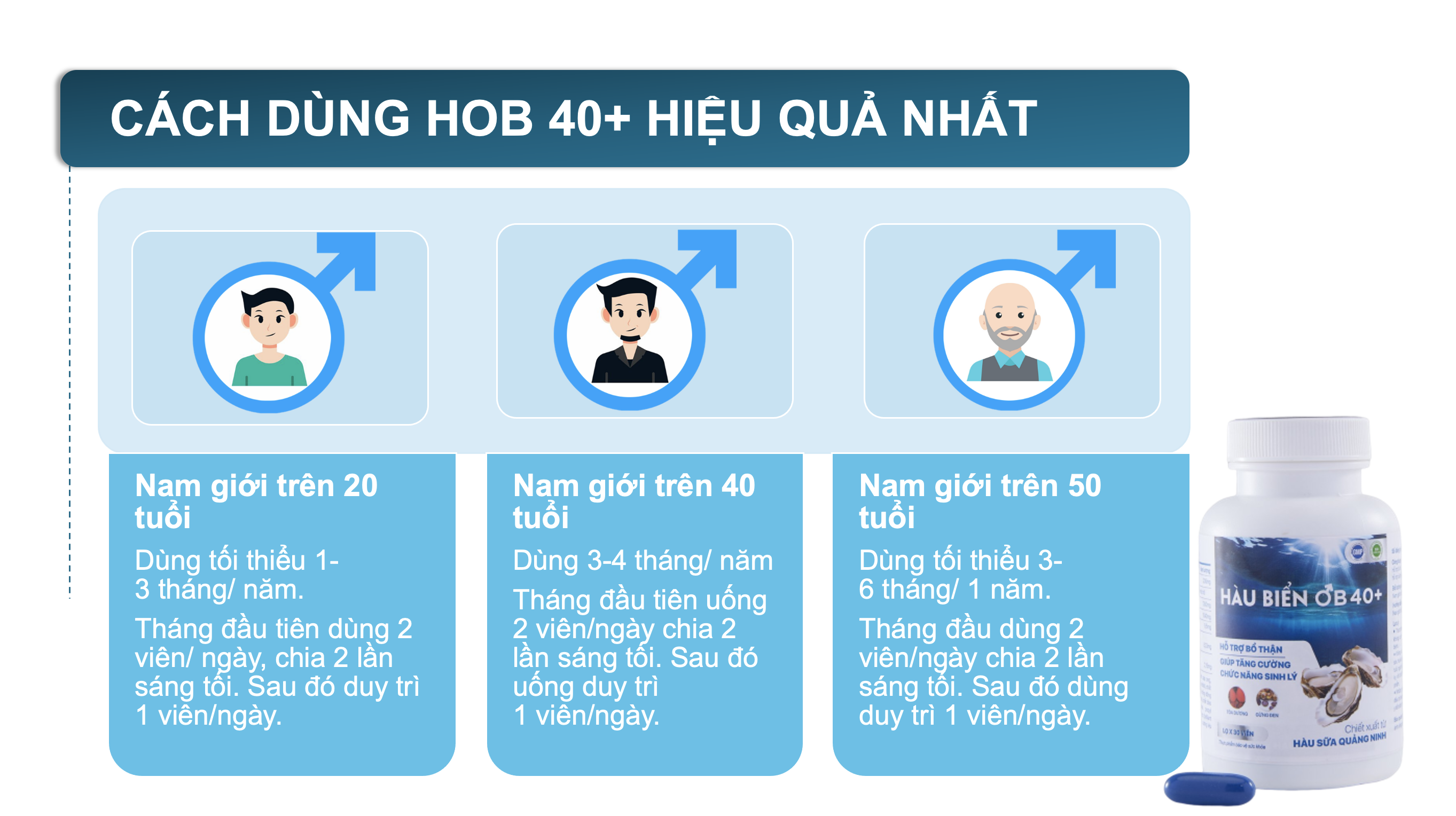 Mô tả Tinh Chất Hàu Biển OB 40+ Tăng Cường Sinh Lý Nam Giới, Bổ Thận Tráng Dương (Hộp 30 Viên) Growgreenaz - 3