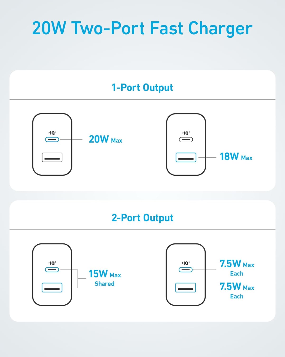 Mô tả Bộ Sạc Anker Công Suất 20W 2 Cổng- 1 Cổng USB & 1 Cổng USB-C Kèm Cáp USB-C to USB-C 1.5M - B2348 - 3