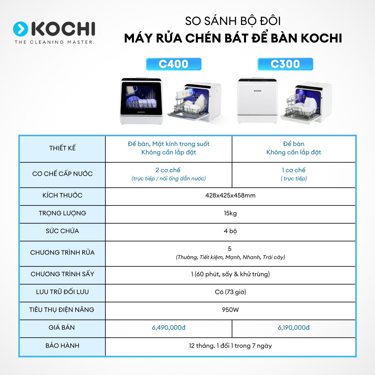 Mô tả Máy rửa chén bát để bàn KOCHI C300 - Không cần lắp đặt - Chứa 4 bộ - Rửa nước nóng & Sấy nóng diệt khuẩn - 7