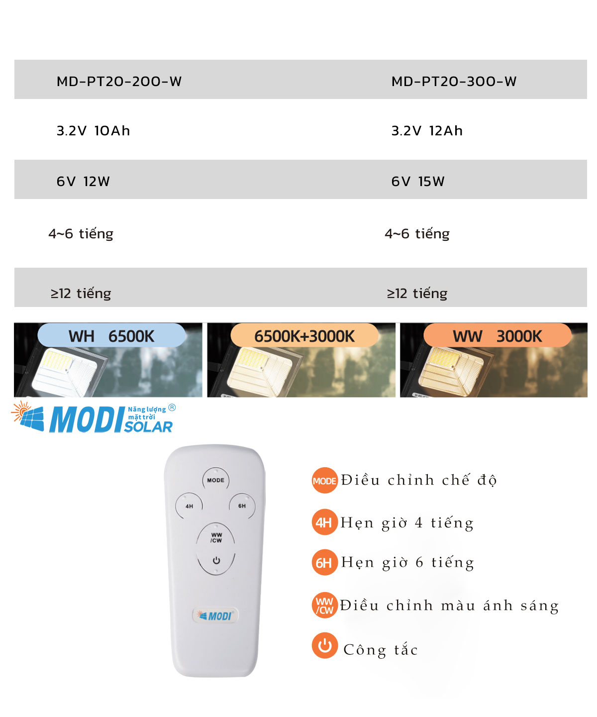 Mô tả Đèn Led Năng Lượng Mặt Trời MODI SOLAR PT20 200W 300W 400W Với 3 Chế Độ Ánh Sáng và Điều Khiển từ Xa - 6