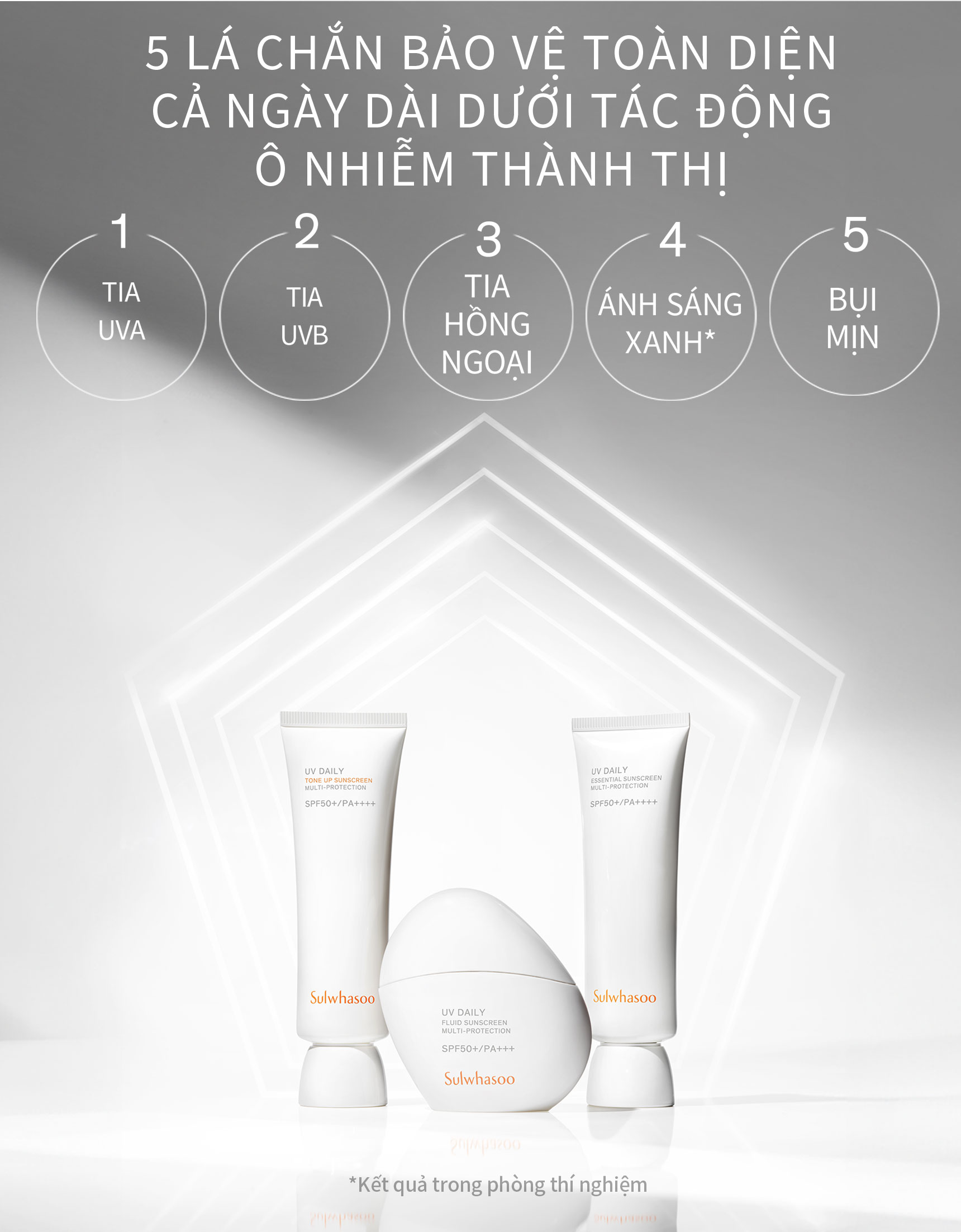 Mô tả Kem Chống Nắng Hằng Ngày Dưỡng Sáng Sa Sulwhasoo UV Daily Sunscreen 50ml - 2