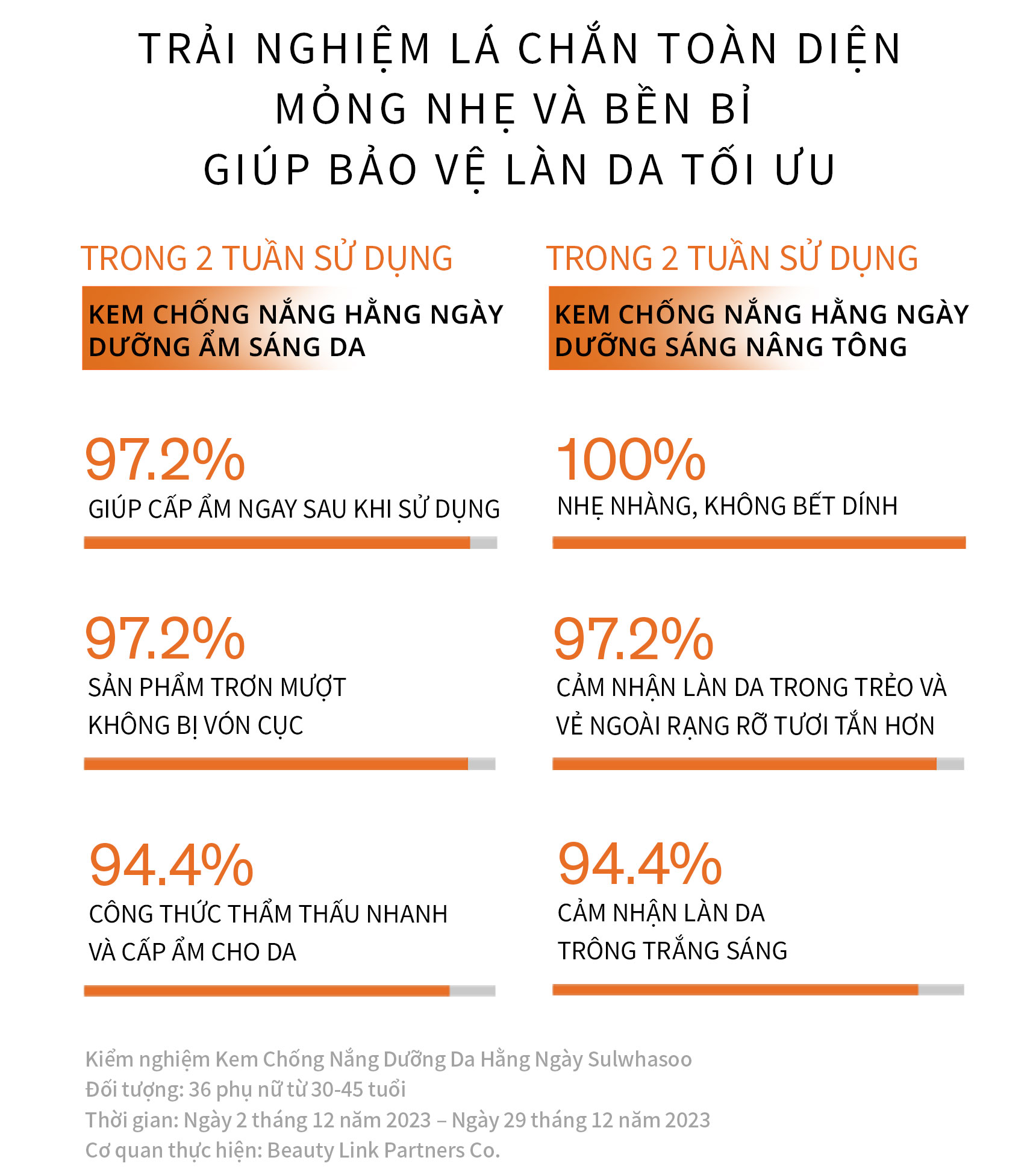 Mô tả Kem Chống Nắng Hằng Ngày Dưỡng Sáng Sa Sulwhasoo UV Daily Sunscreen 50ml - 5