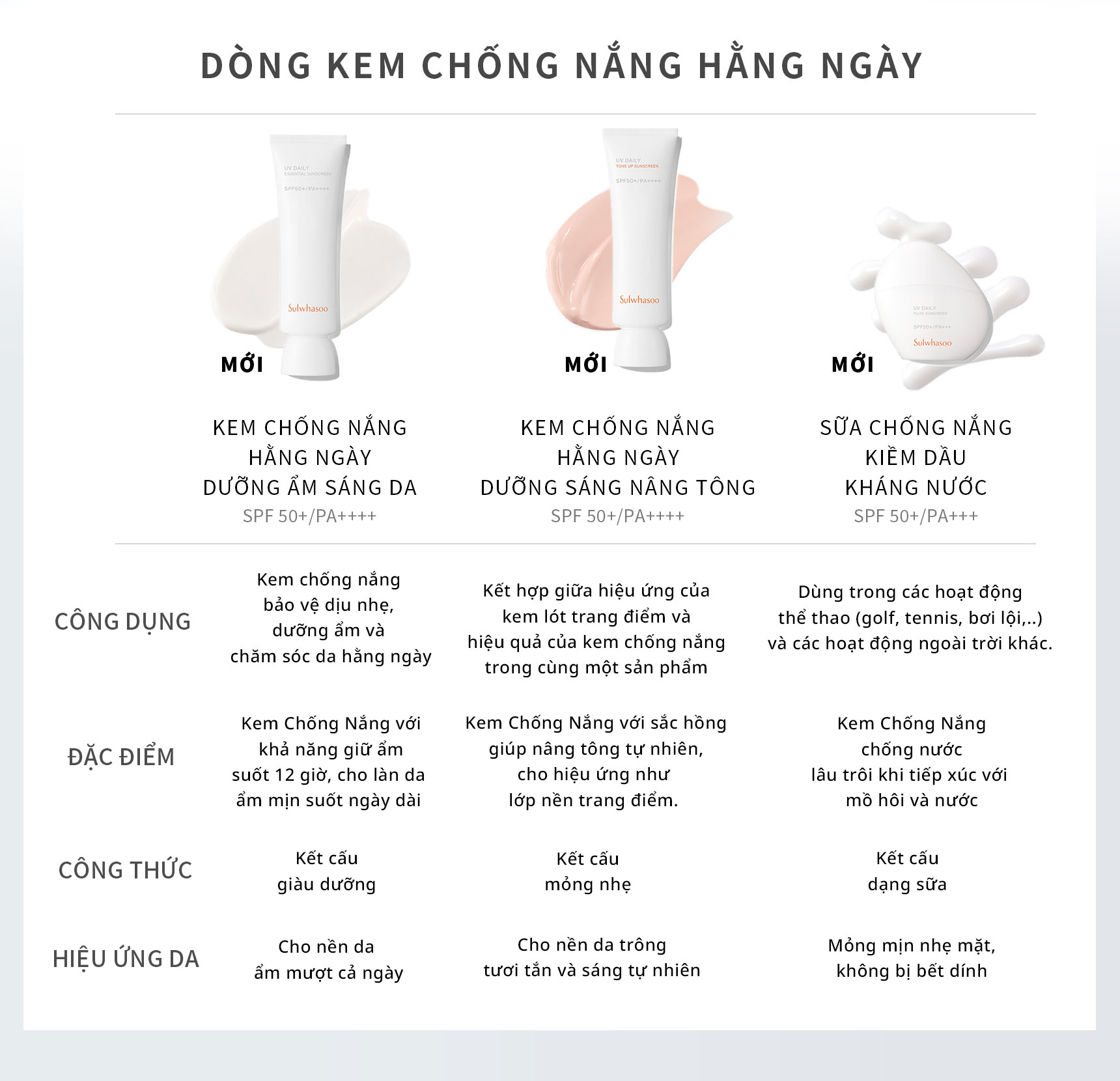 Mô tả Kem Chống Nắng Hằng Ngày Dưỡng Sáng Sa Sulwhasoo UV Daily Sunscreen 50ml - 10