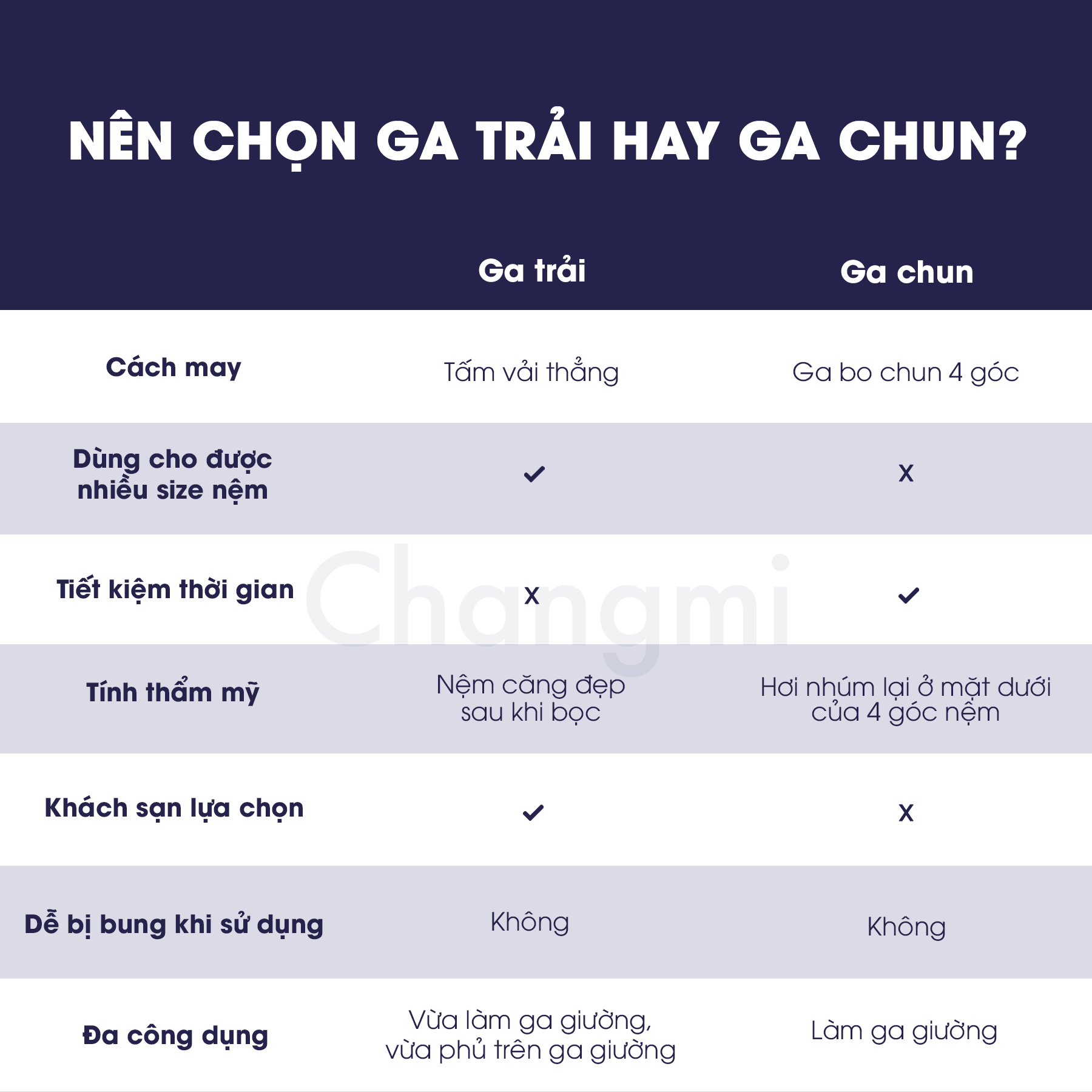 Mô tả Bộ chăn ga 4 món Changmi Bedding 100% cotton lụa tự nhiên siêu mềm mịn tiêu chuẩn khách sạn 5 sao. 100% cotton bedsheet - 4