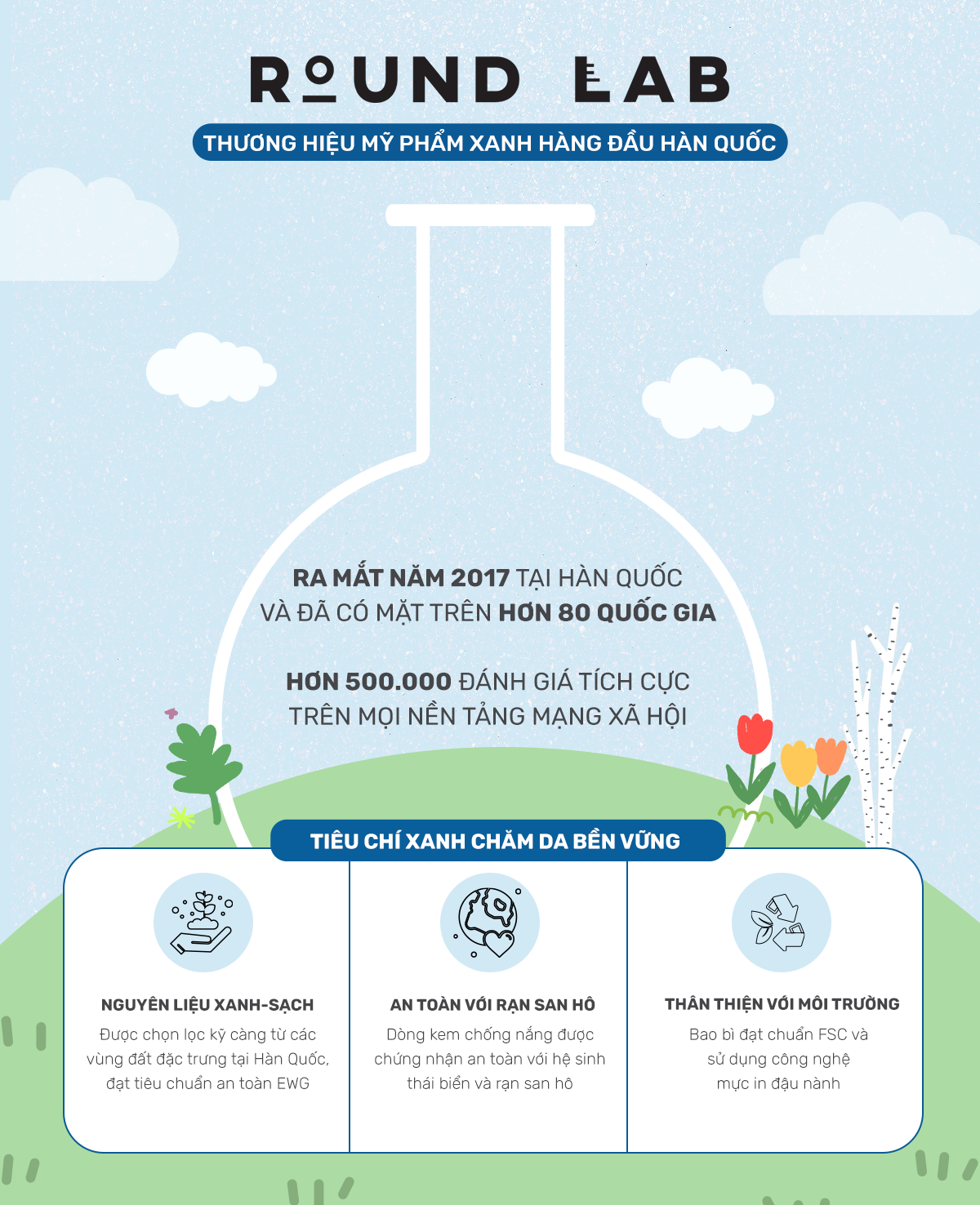 Mô tả Kem chống nắng Round Lab Birch Juice 10ml - 2
