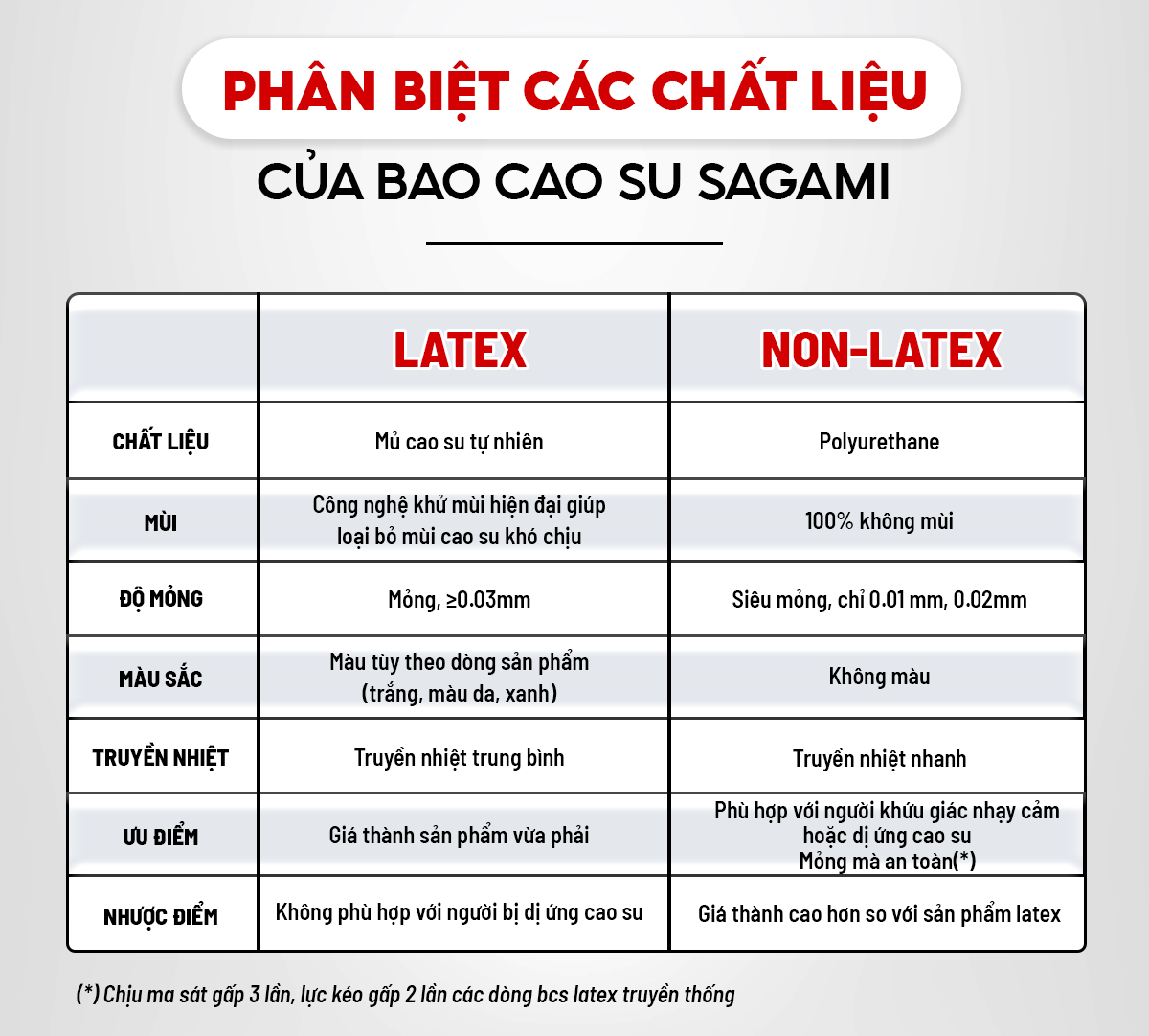 Đặc điểm Sagami Classic