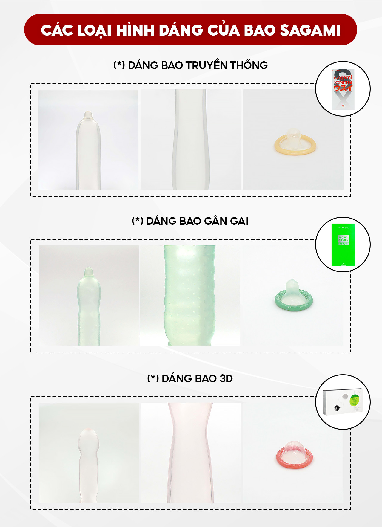 Đặc điểm bao cao su Sagami Spearmint