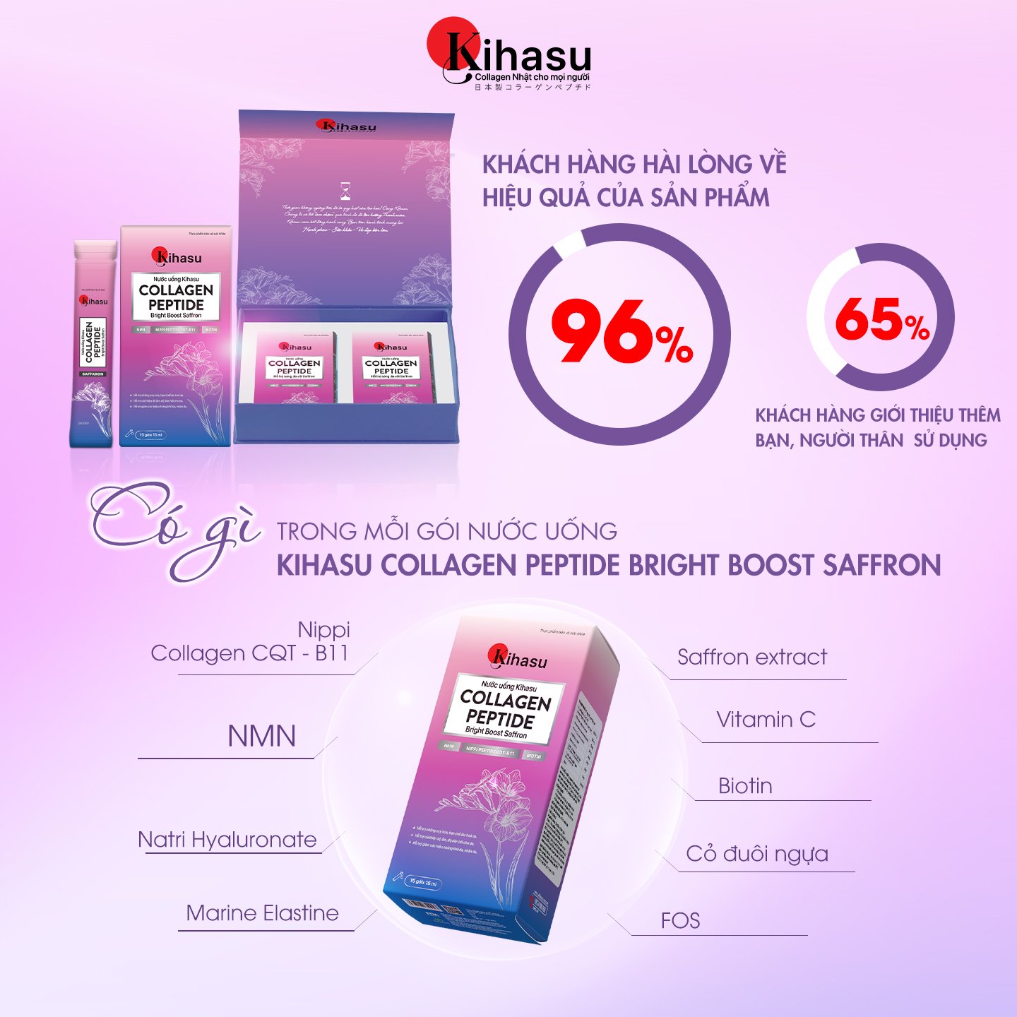 Mô tả Nước Uống Kihasu Collagen Peptide Tăng Cường Saffron Giúp Trẻ Hóa, Sáng Da, Mờ Nám, Giúp Tóc Và Móng Chắc Khỏe - 1