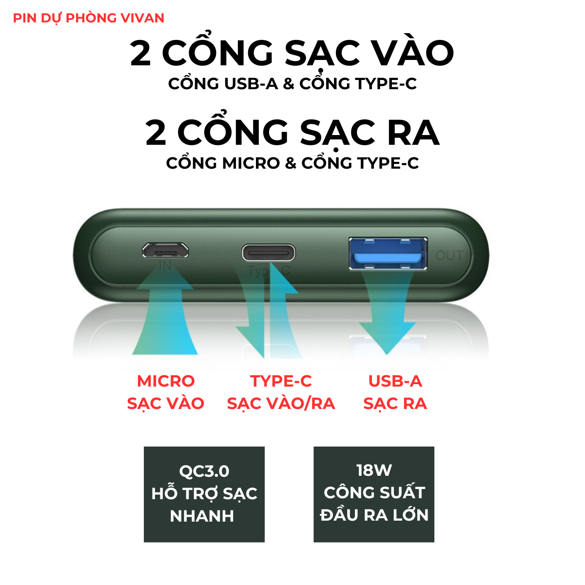 Mô tả Pin Sạc Dự Phòng Chính Hãng 10000mAh VIVAN VPB-M10/ VPB-Q10 20000mAh X10 Sạc Nhanh Chuẩn PD/QC3.0 18W - 6