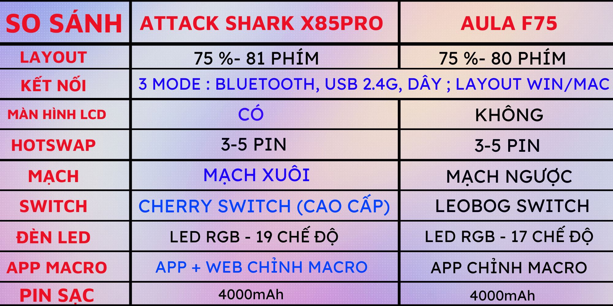 Mô tả Bàn Phím CƠ Bluetooth Ziyou AULA F75 Phiên Bản Mới PRO VIP V2 Led RGB Cho Máy Tính Laptop - 4