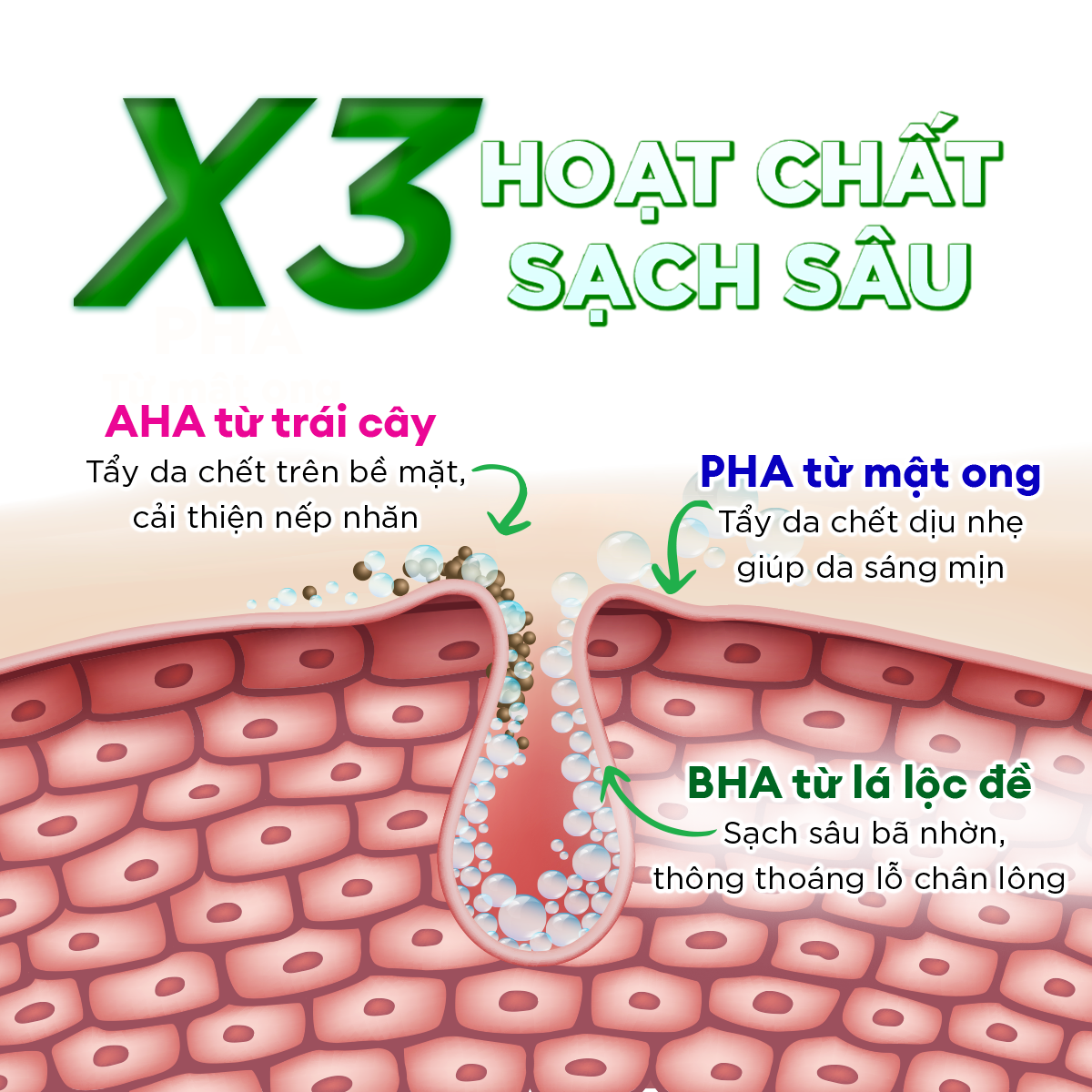 Mô tả Sữa Rửa Mặt Rau Má AHA/BHA/PHA Sạch Sâu, Ẩm Mịn, Không Khô Da - G.G.G Cica Deep Foam Cleanser 125g - 4