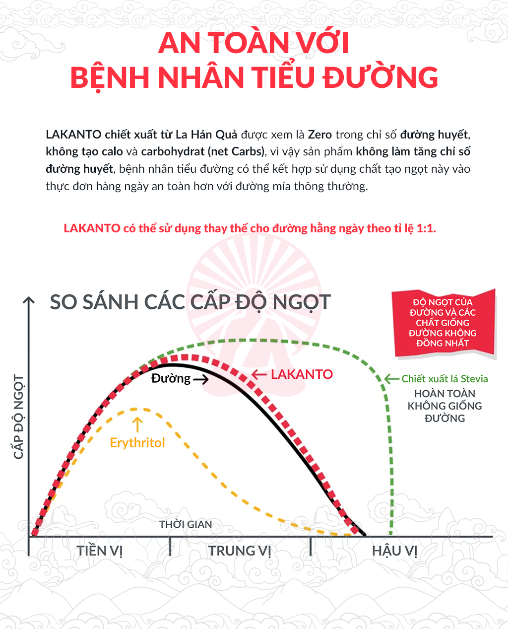 Mô tả Đường ăn kiêng La Hán Quả Saraya Lakanto MonkFruit Vàng, 0 Calo, 0 tăng đường huyết, 0 biến đổi gen - 300g - 8