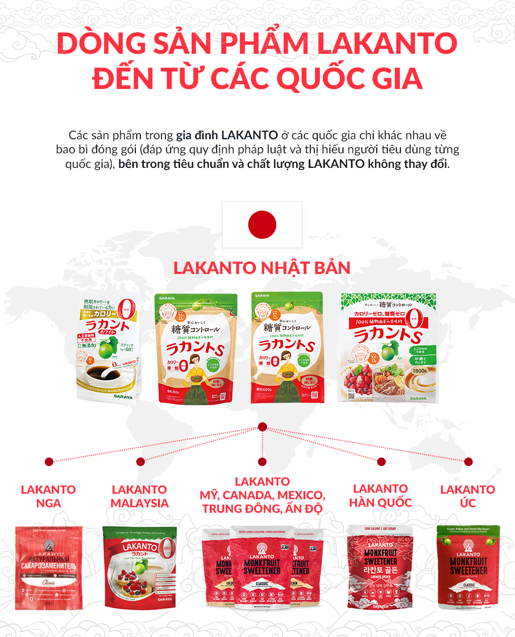 Mô tả Đường ăn kiêng La Hán Quả Saraya Lakanto MonkFruit Trắng, 0 Calo, 0 tăng đường huyết, 0 biến đổi gen - 454g - 6