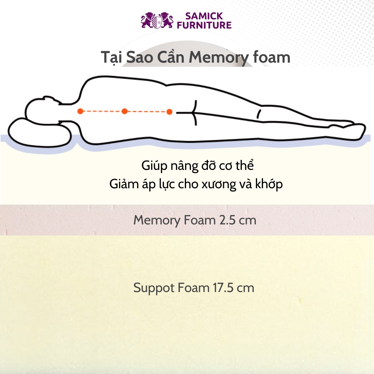 Mô tả NỆM MEMORY FOAM Cao Cấp SAMICK COSY của Hàn Quốc - Nệm êm và thoáng mát - 3