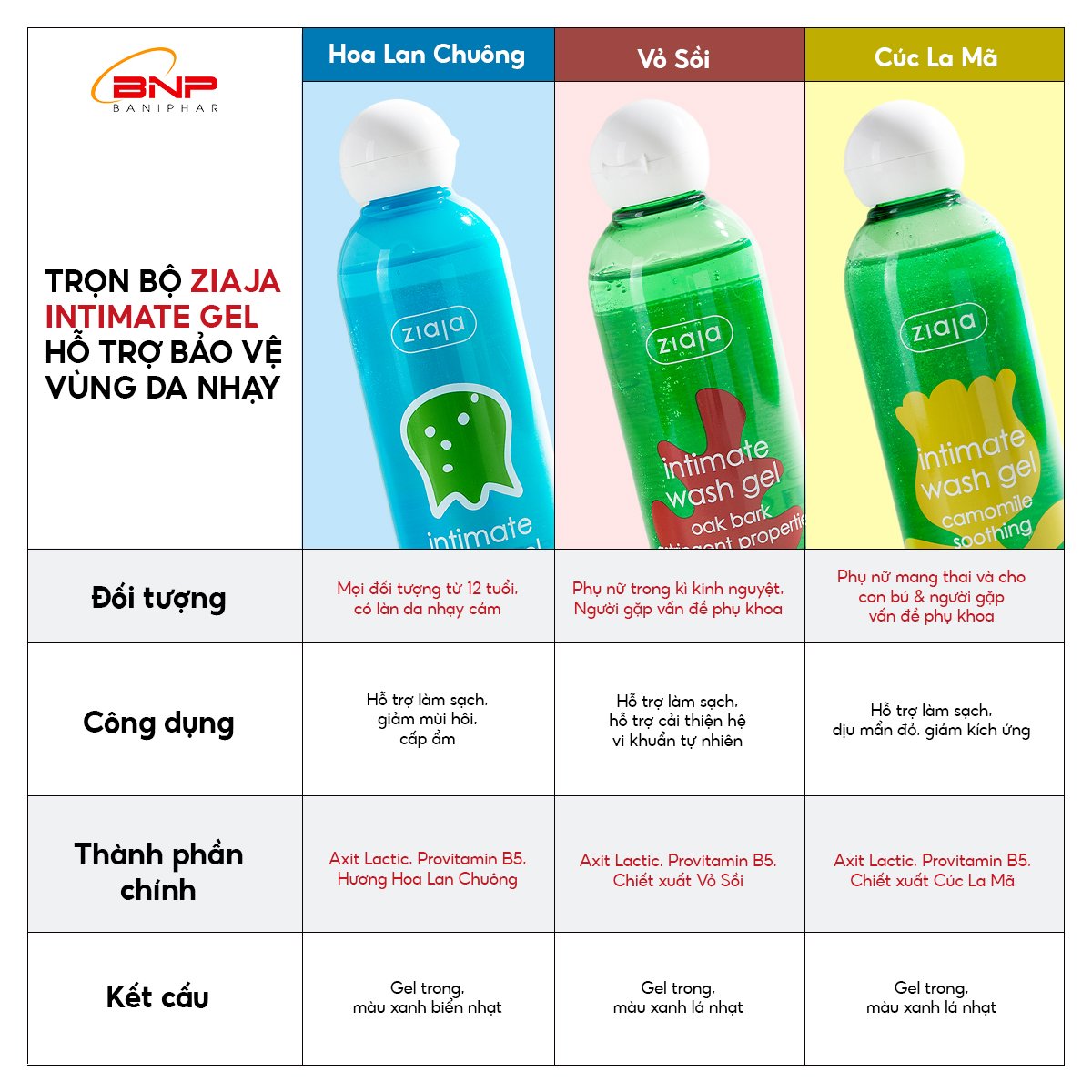 Mô tả Dung dịch vệ sinh phụ nữ Intimate Ziaja Ba Lan Cúc La Mã dịu nhẹ cân bằng pH tự nhiên, dưỡng ẩm sâu, giảm kích ứng 200ml - 4