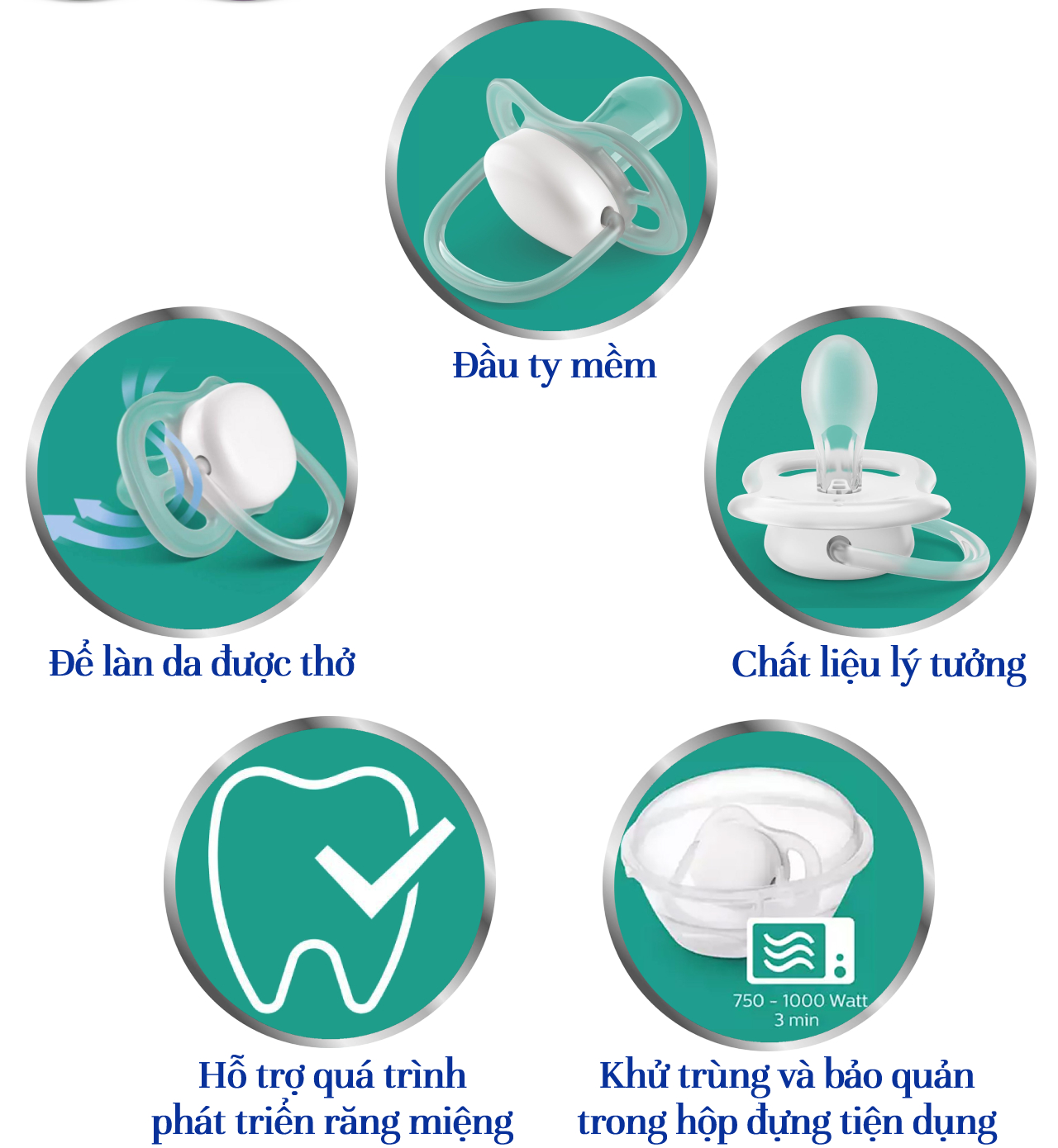 Mô tả Núm Ty Ngậm Philips Avent Thông Khí - Vỉ Đơn - 2