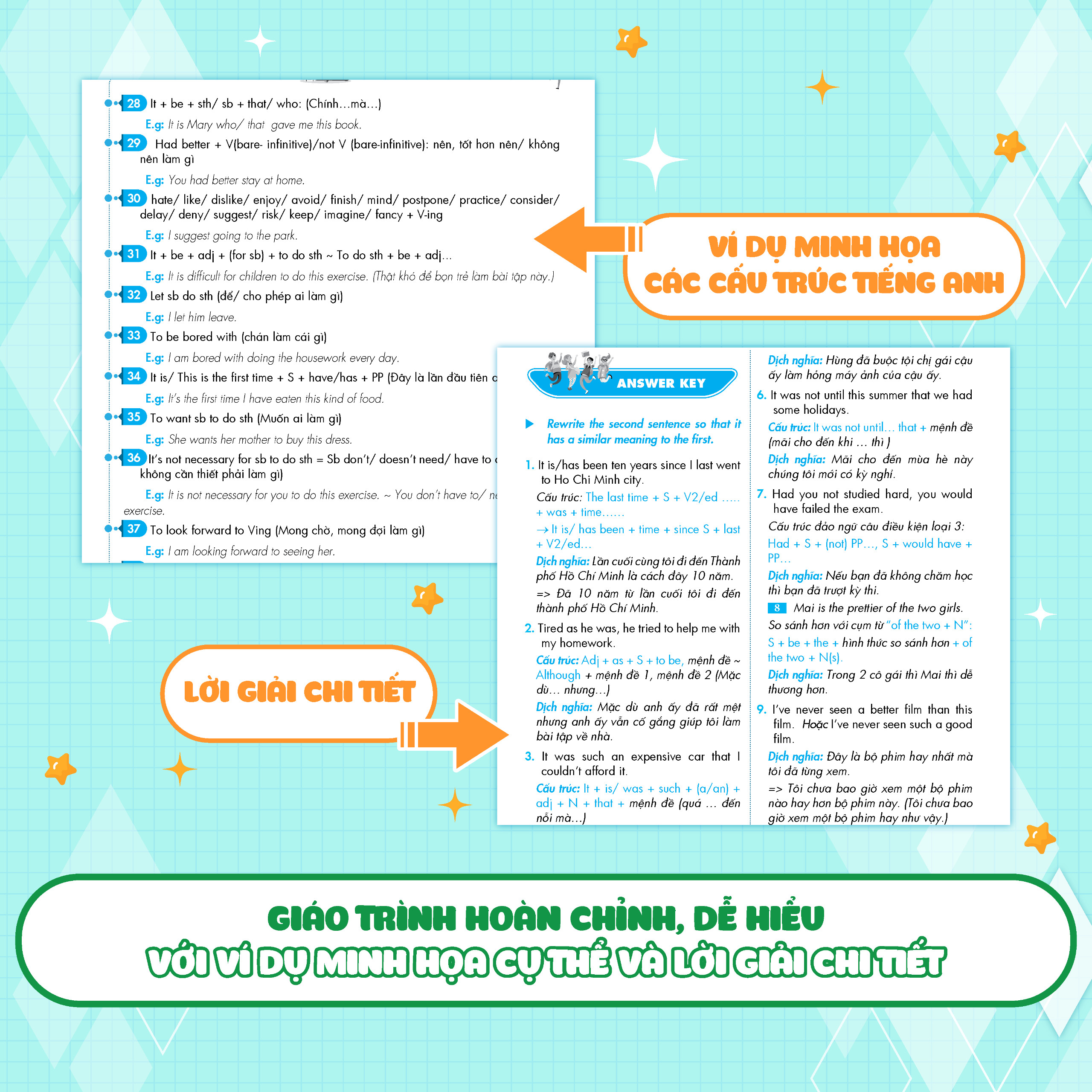 Mô tả Sách Tự Học Đột Phá Tiếng Anh - Kỹ Năng Viết Lại Câu Tiếng Anh - 4