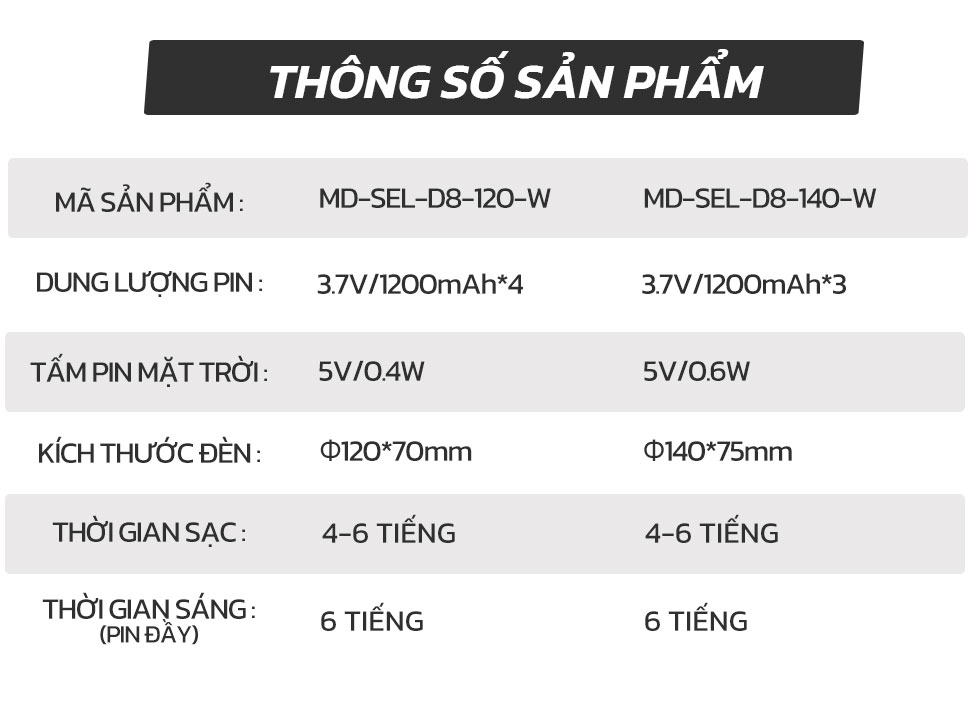 Mô tả Bóng Đèn Năng Lượng Mặt Trời MODI SOLAR Tích Điện Có Thể Sạc Bằng Cổng USB - 10