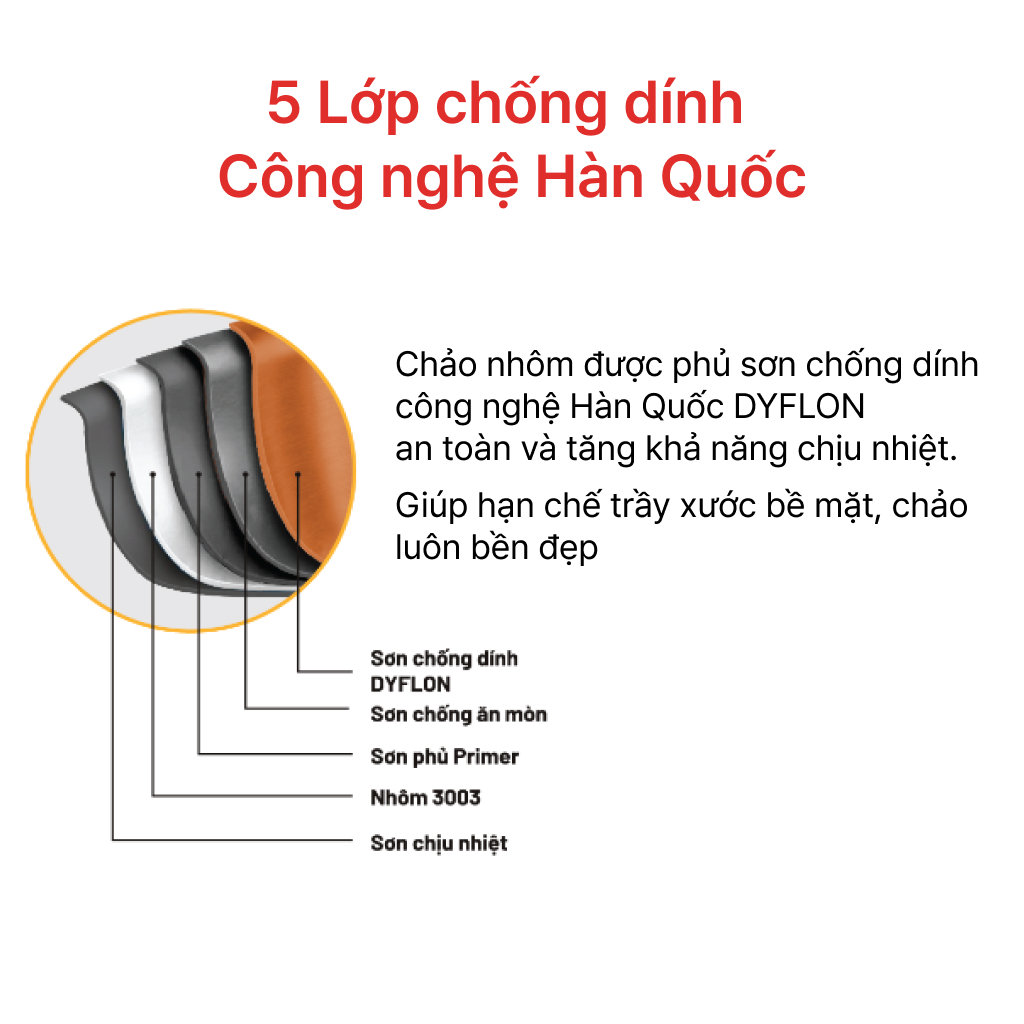 Mô tả Chảo Sâu chống dính đáy từ Forged Prime 20, 24, 26, 28, 30CM, HAPPYCOOK - 2