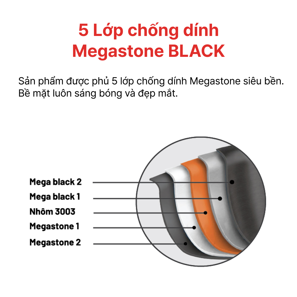 Kích thước chảo Forged Mega 28cm