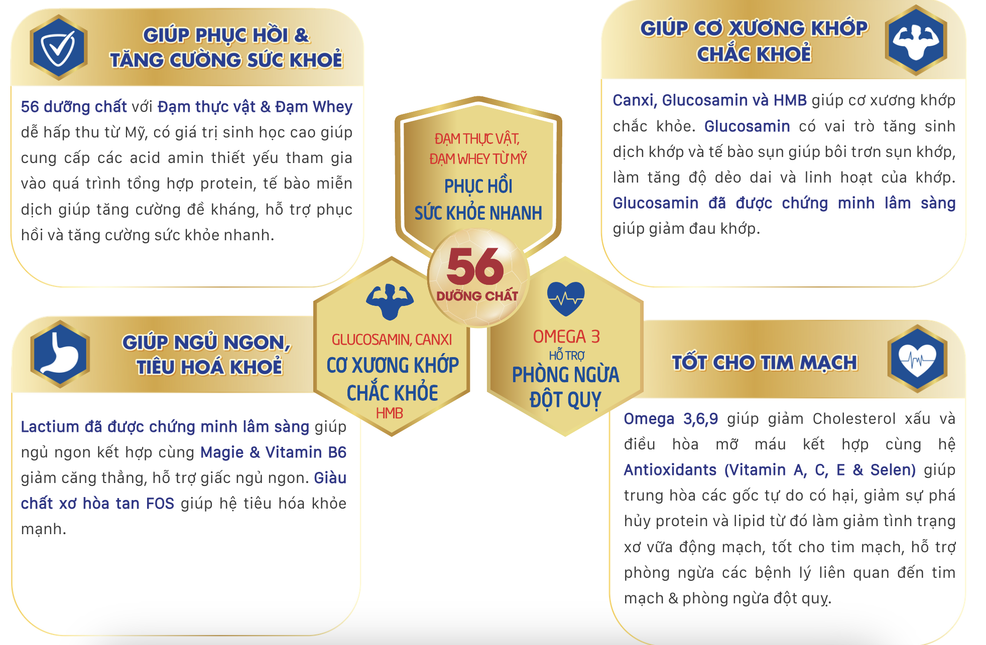 Mô tả Thùng 18 hộp sữa Nutricare GOLD - bồi bổ phục hồi sức khoẻ (200ml x 18 hộp) - 1