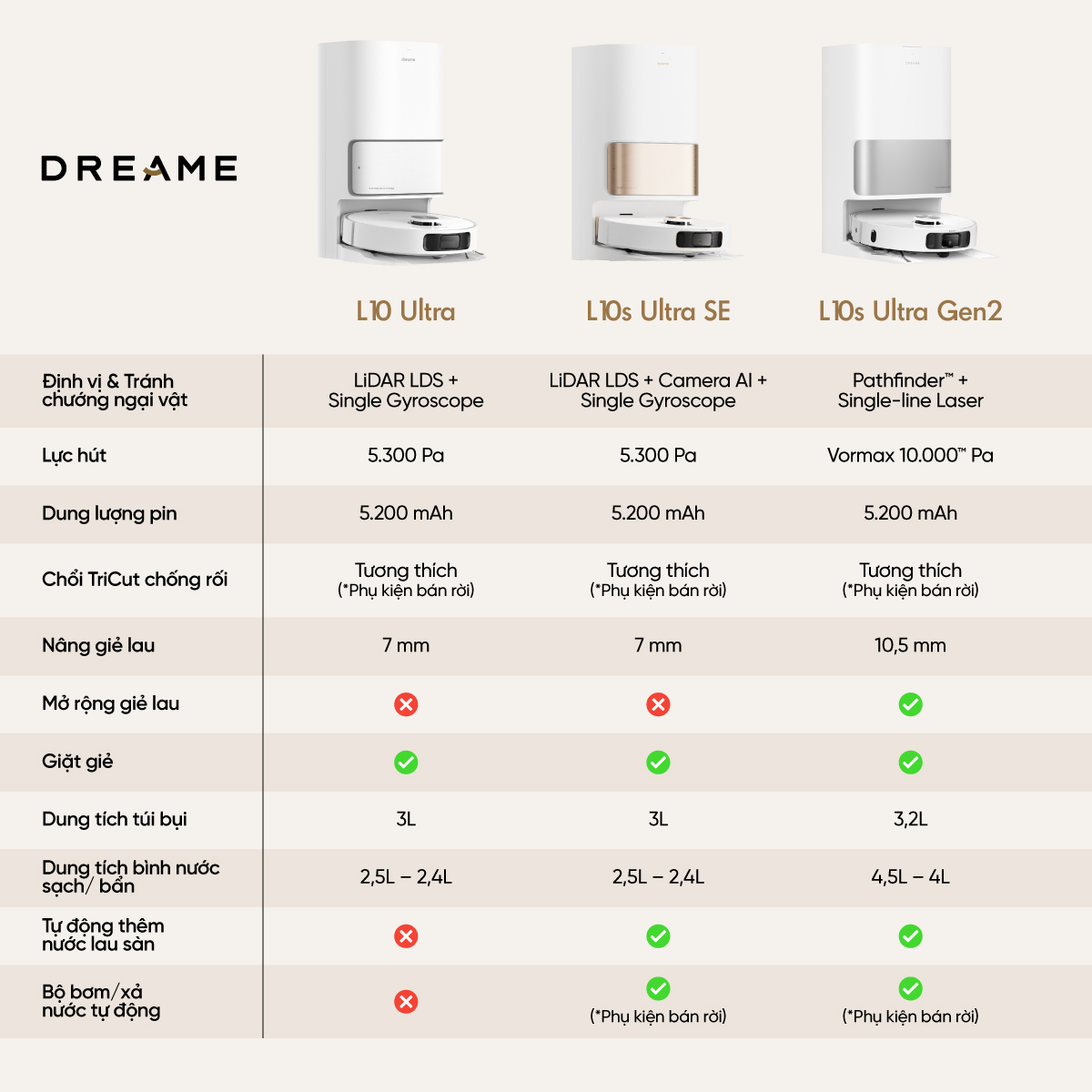 Mô tả Robot lau sàn hút bụi tự làm sạch Dreame Bot L10 Ultra/ L10s Ultra Gen 2/ D20 Ultra - Bản quốc tế - BH 24 tháng - 1